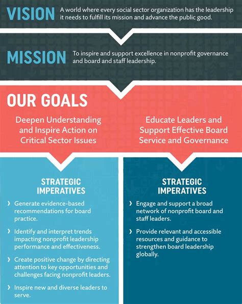 Goals & Objective For Your Nonprofit Organization.